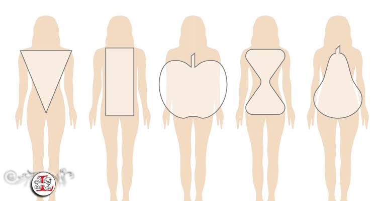 How to Dress for Your Body Type: Tips for Every Shape