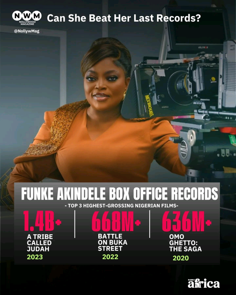 Funke Akindele's "Everybody Loves Jenifa" Set to Break Records